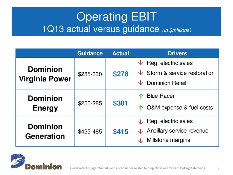 Q1 2013 Earnings Conference Call – Dominion Resources, Inc. – slide 4