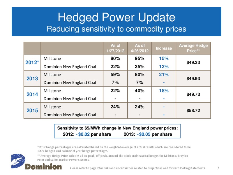 Q1 2012 Earnings Call – Dominion Resources, Inc. – slide 6