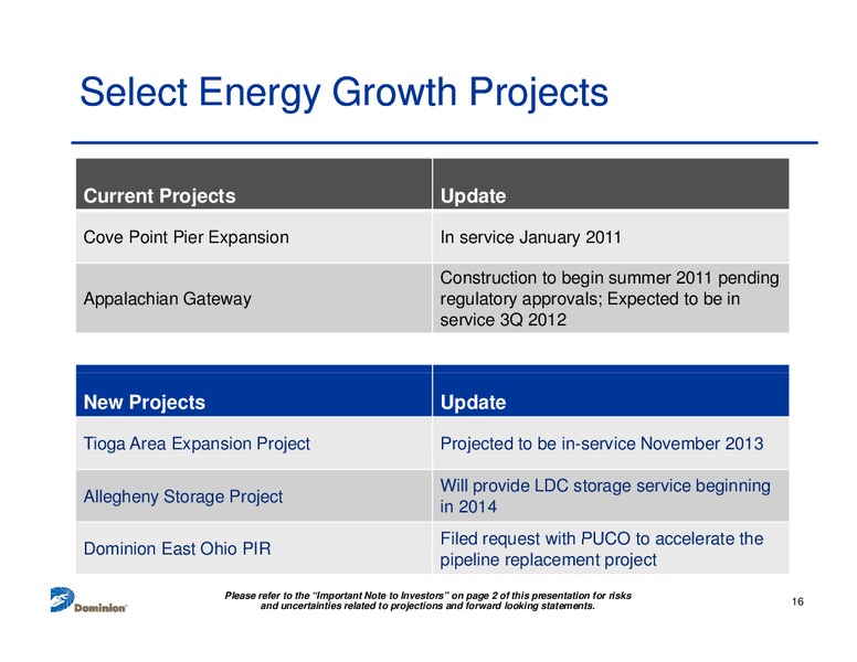 Q1 2011 Earnings Call – Dominion Resources, Inc. – slide 15