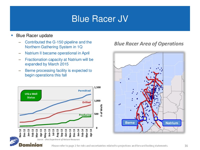 8th Annual Deutsche Bank Clean Tech Utilities and Power Conference – Dominion Resources, Inc. – slide 15