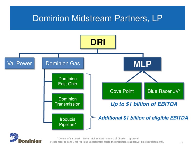 8th Annual Deutsche Bank Clean Tech Utilities and Power Conference – Dominion Resources, Inc. – slide 18
