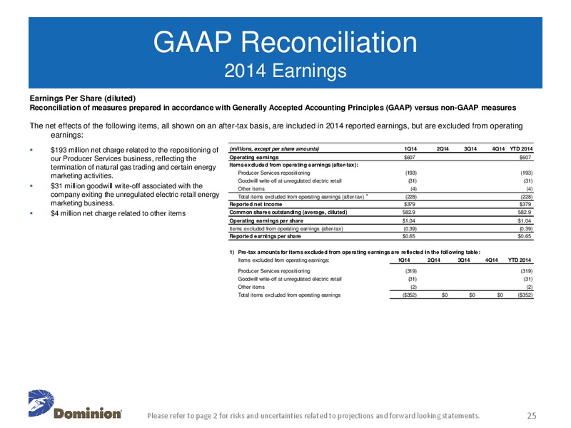 8th Annual Deutsche Bank Clean Tech Utilities and Power Conference – Dominion Resources, Inc. – slide 24