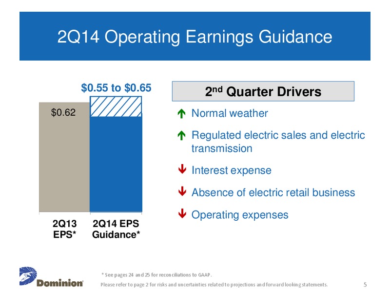 Citi Global Energy and Utilities Conference – Dominion Resources, Inc. – slide 4