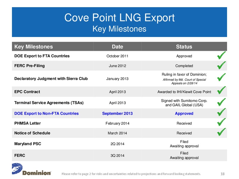 Citi Global Energy and Utilities Conference – Dominion Resources, Inc. – slide 17