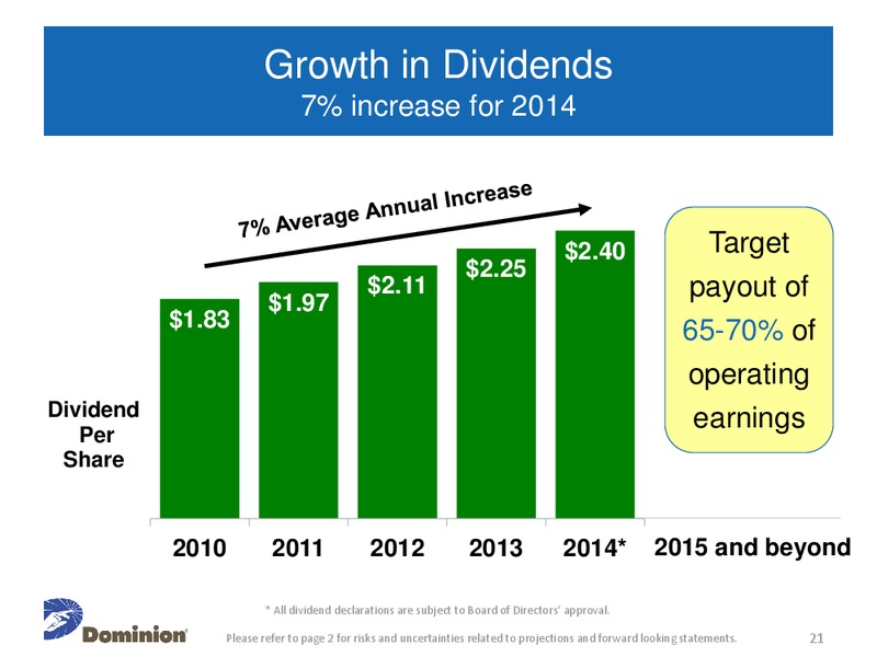 Citi Global Energy and Utilities Conference – Dominion Resources, Inc. – slide 20