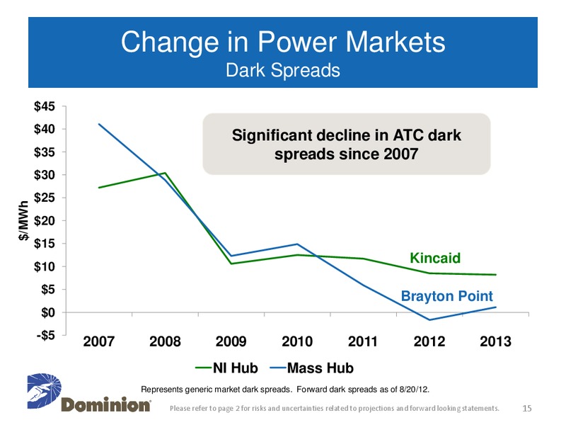Barclays Capital CEO Energy Power Conference – Dominion Resources, Inc. – slide 14