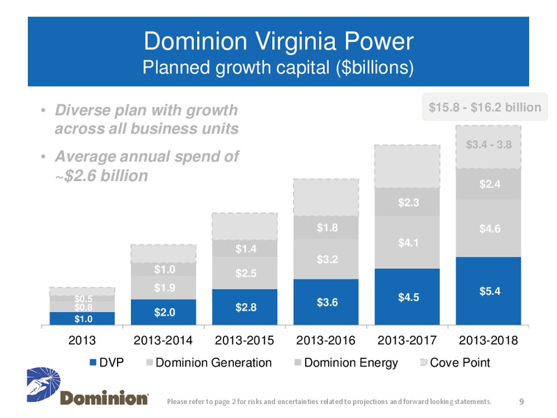 Barclays Capital CEO Energy Power Conference – Dominion Resources, Inc. – slide 8