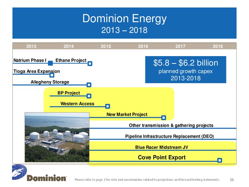 Barclays Capital CEO Energy Power Conference – Dominion Resources, Inc. – slide 15