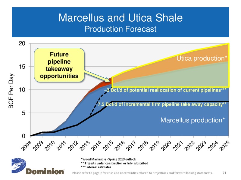 Barclays Capital CEO Energy Power Conference – Dominion Resources, Inc. – slide 20