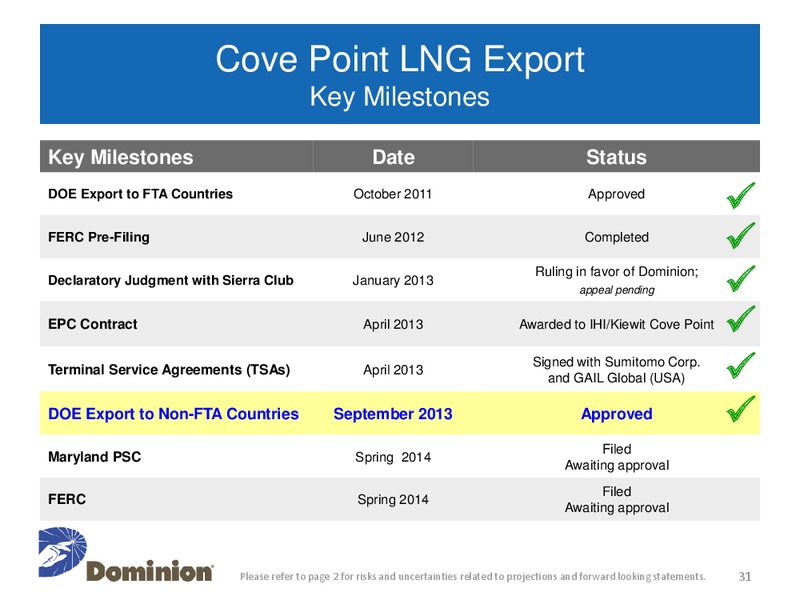 Barclays Capital CEO Energy Power Conference – Dominion Resources, Inc. – slide 30