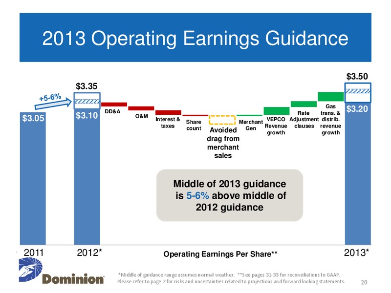 BAML 2012 Power and Gas Leaders Conference – Dominion Resources, Inc. – slide 19