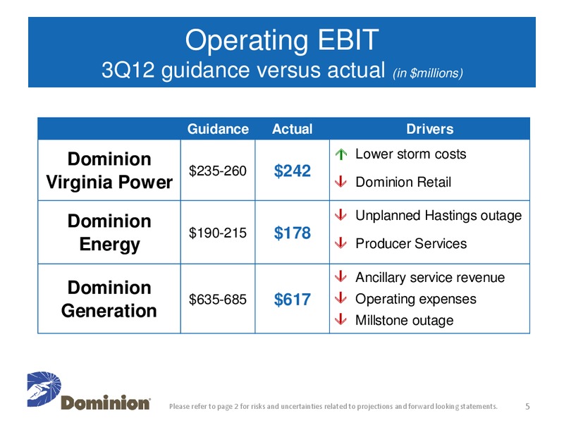 Q3 2012 Earnings Call – Dominion Resources, Inc. – slide 4