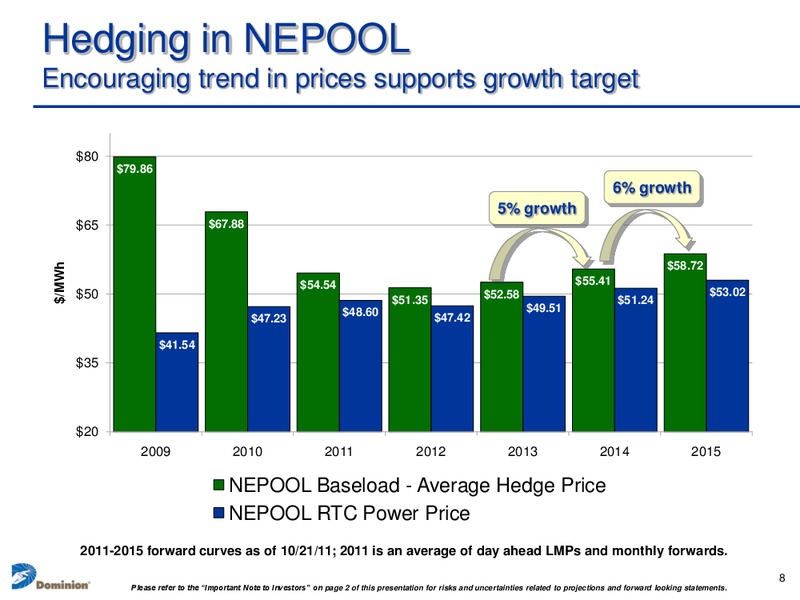 Q3 2011 Earnings Call – Dominion Resources, Inc. – slide 7