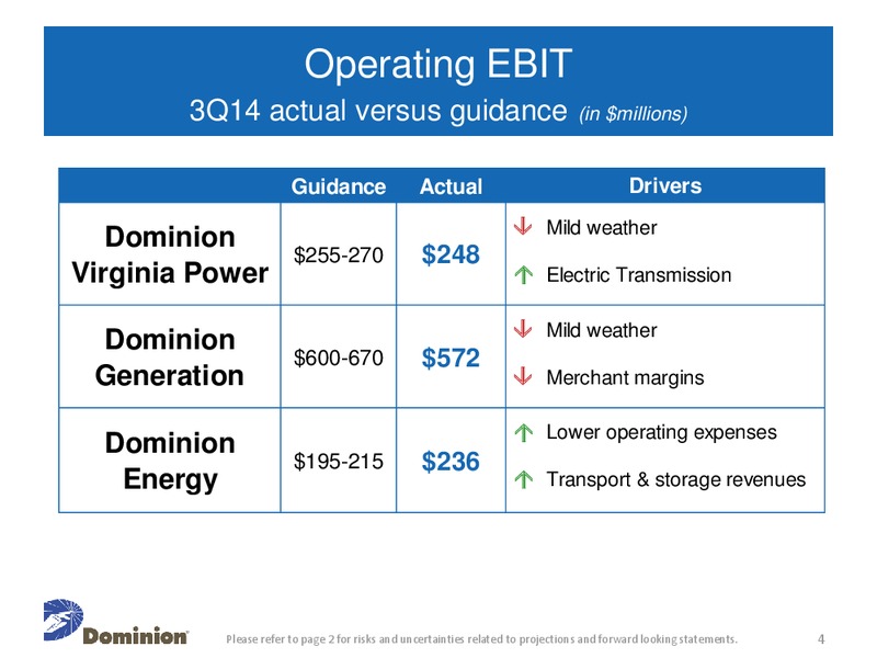 Q3 2014 Earnings Call – Dominion Resources, Inc. – slide 3