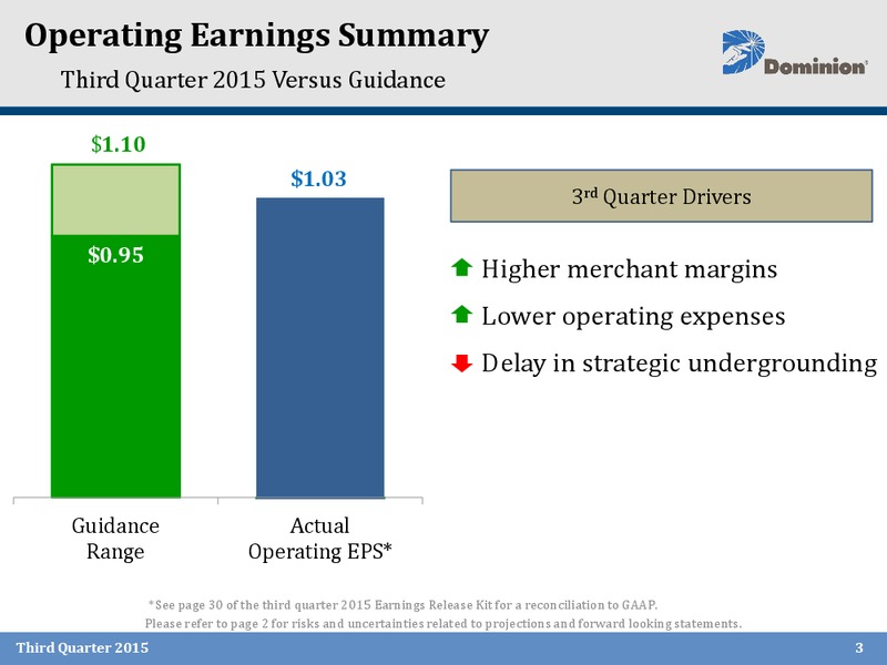 Q3 2015 Earnings Call – Dominion Resources, Inc. – slide 2