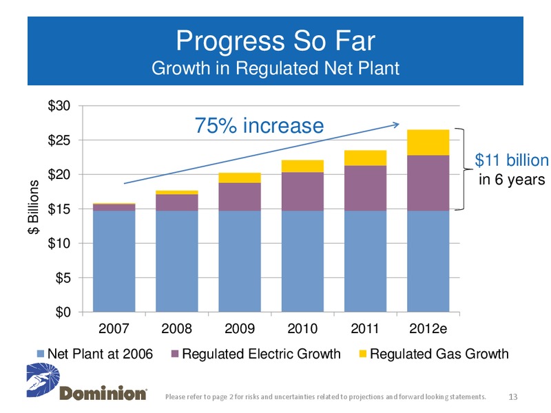 Edison Electric Institute 47th Financial Conference – Dominion Resources, Inc. – slide 12