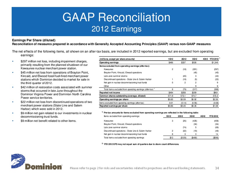 Edison Electric Institute 47th Financial Conference – Dominion Resources, Inc. – slide 33