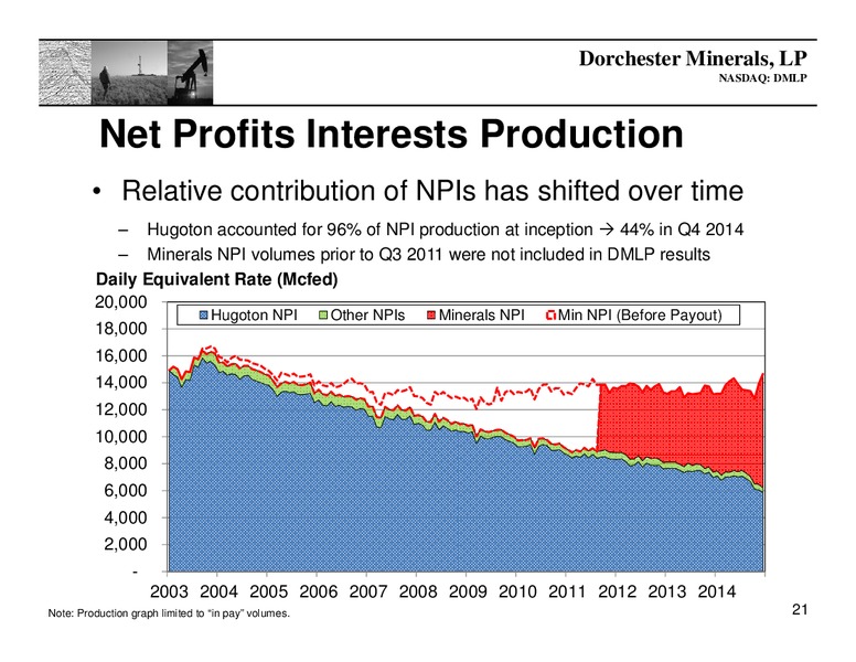 May 2015 Annual General Meeting – Dorchester Minerals Lp – slide 20
