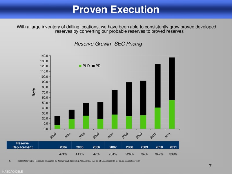 2012 OGIS – Double Eagle Petroleum Co. – slide 6
