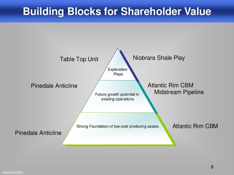 2012 OGIS – Double Eagle Petroleum Co. – slide 8