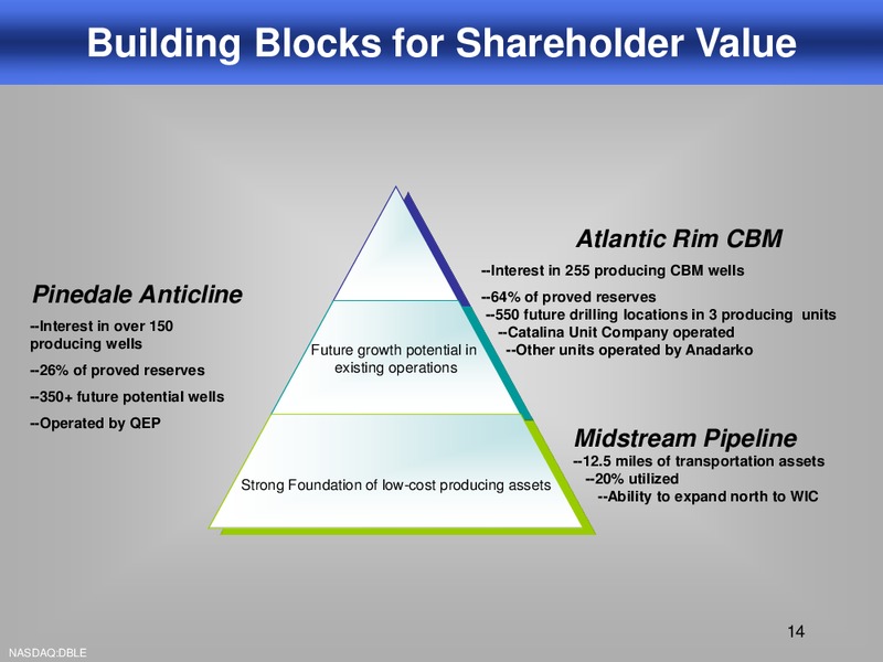 2012 OGIS – Double Eagle Petroleum Co. – slide 13
