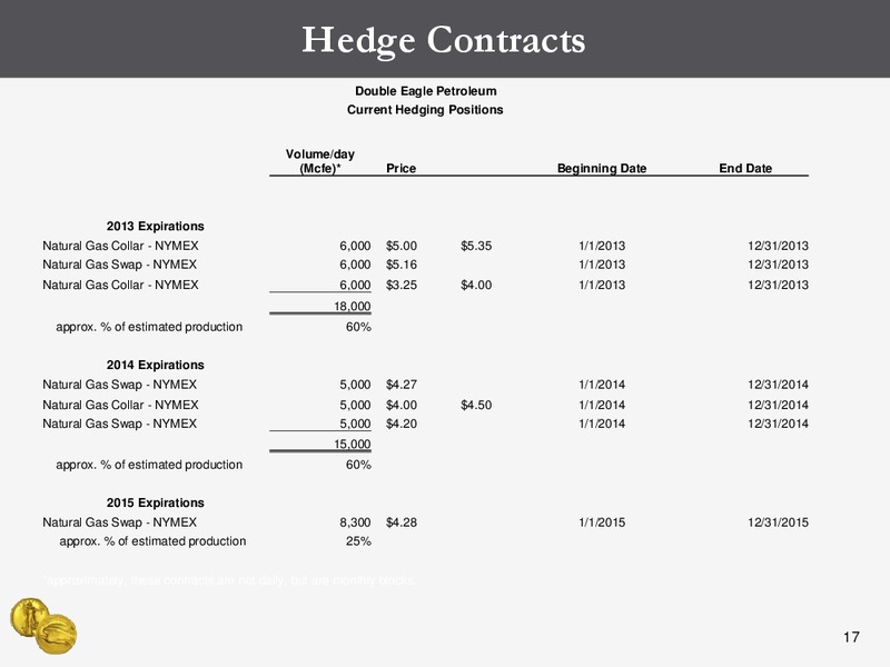 Global Investment Conference – Double Eagle Petroleum Co. – slide 16