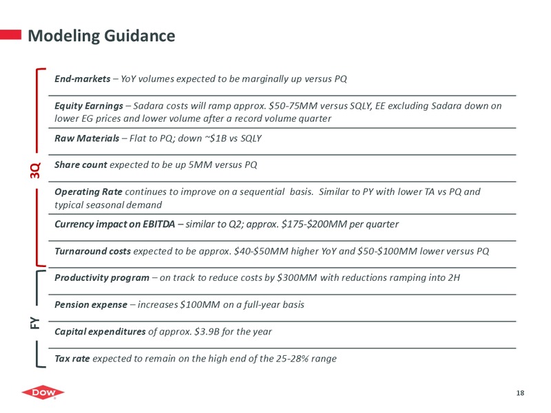 Q2 2015 EARNINGS CALL – Dow Chemical – slide 17