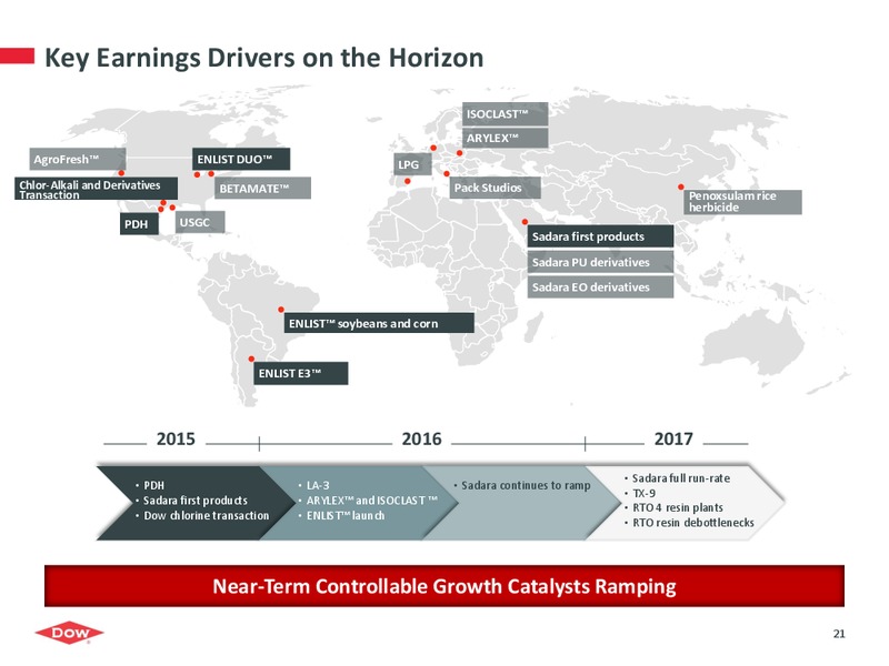 Q2 2015 EARNINGS CALL – Dow Chemical – slide 20