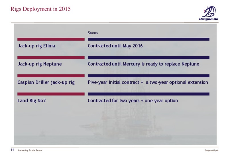 2015 ANNUAL GENERAL MEETING – Dragon Oil Plc – slide 10