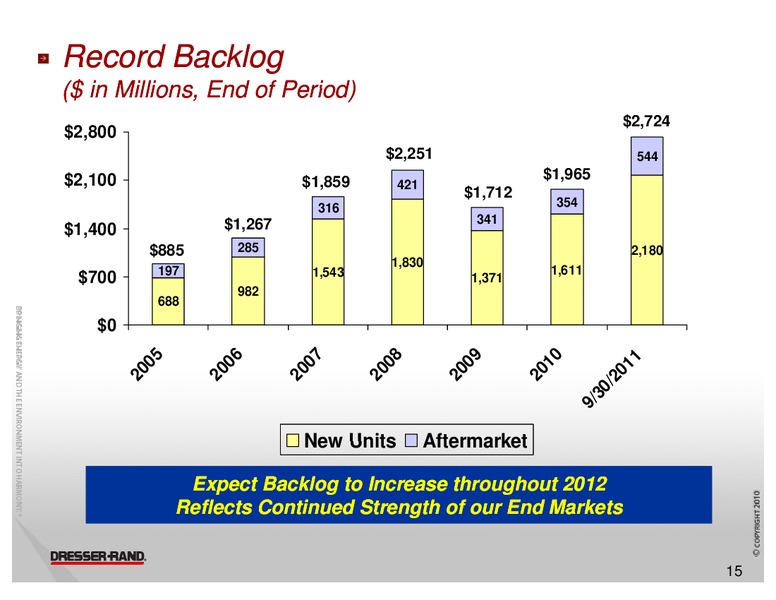 THE PRITCHARD CAPITAL PARTNERS 9TH ANNUAL ENERGIZE CONFERENCE – Dresser Rand Group Inc – slide 14