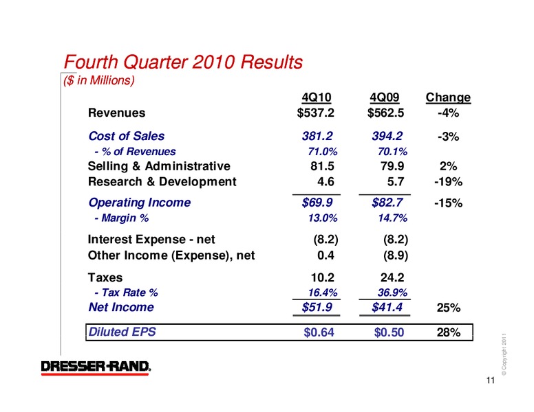 Q4 2010 RESULTS – Dresser Rand Group Inc – slide 10
