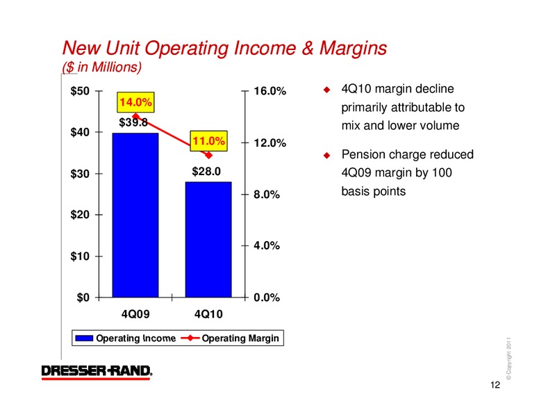 Q4 2010 RESULTS – Dresser Rand Group Inc – slide 11