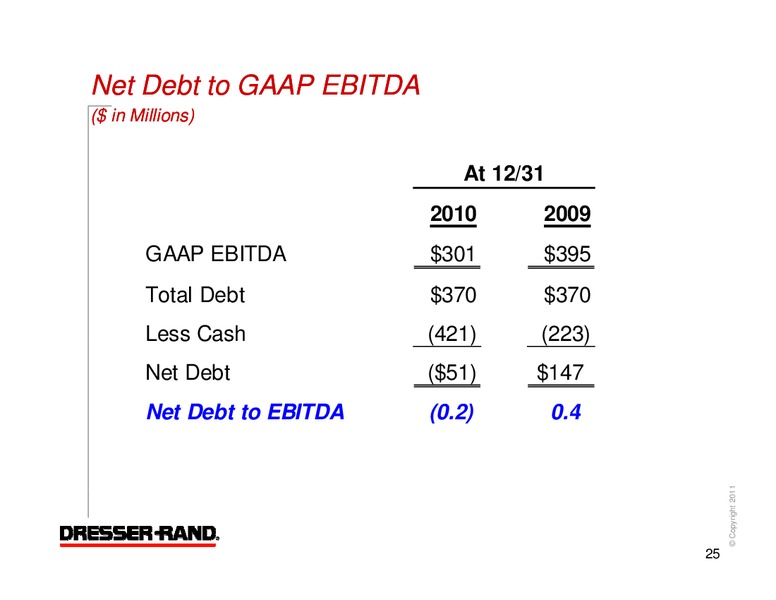 Q4 2010 RESULTS – Dresser Rand Group Inc – slide 24