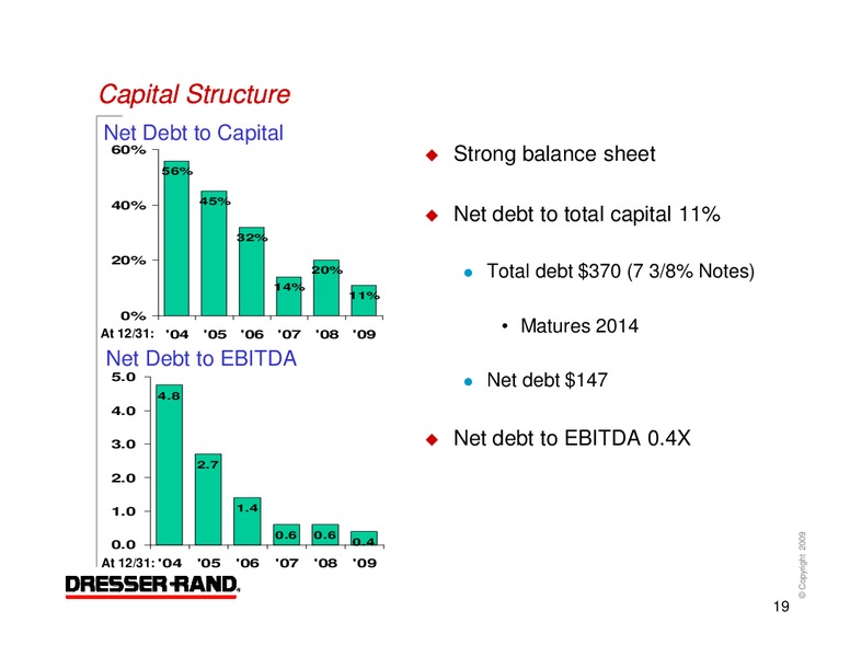 Q4 2009 EARNINGS CALL – Dresser Rand Group Inc – slide 18