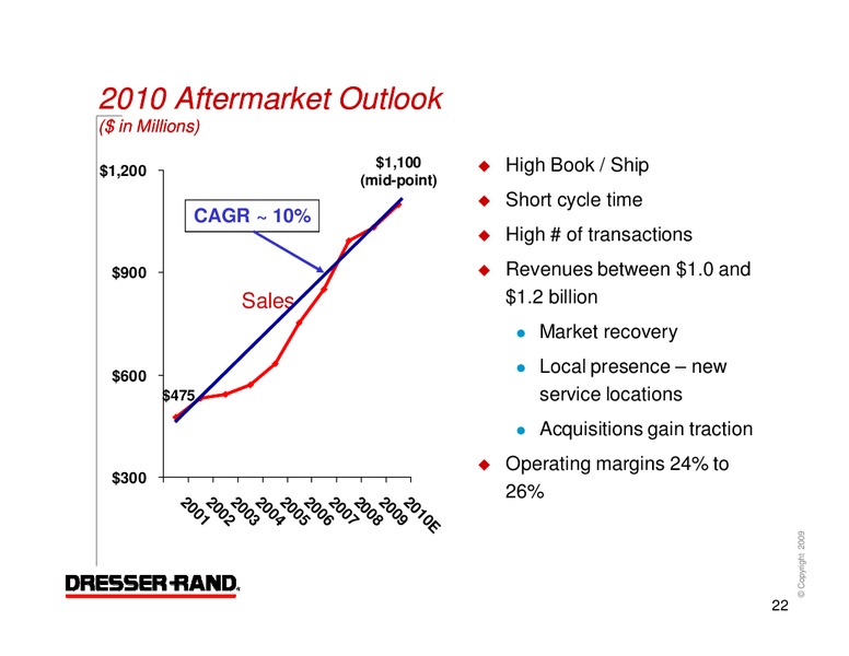 Q4 2009 EARNINGS CALL – Dresser Rand Group Inc – slide 21