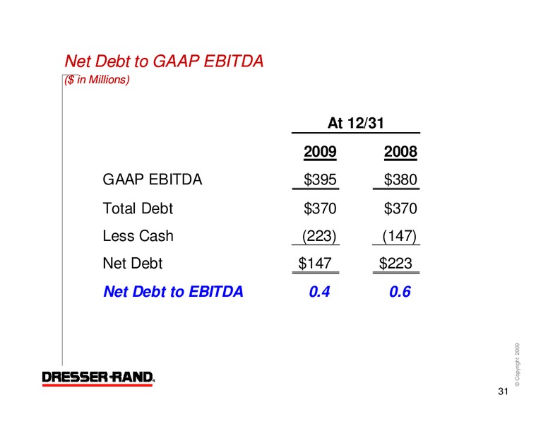 Q4 2009 EARNINGS CALL – Dresser Rand Group Inc – slide 30