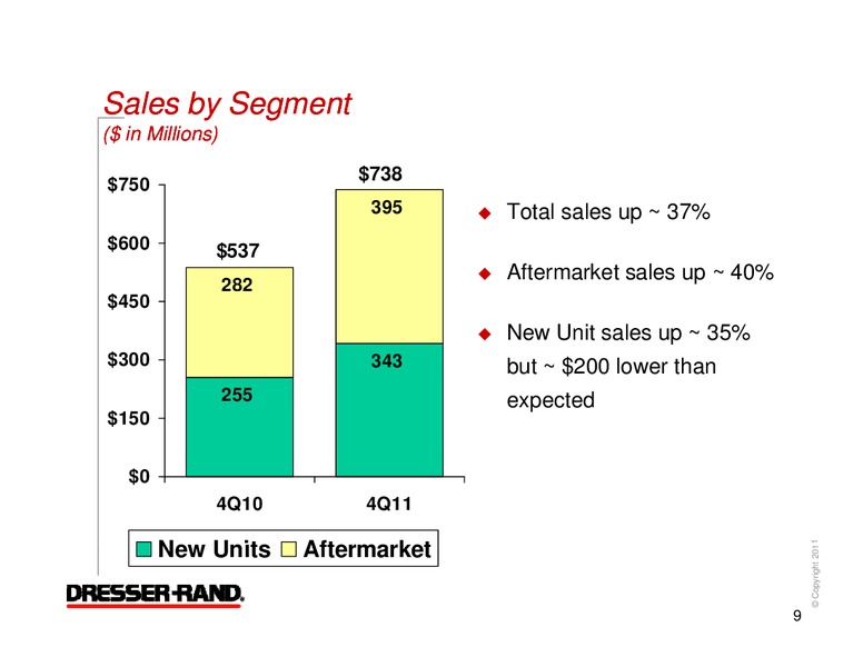 Q4 2011 RESULTS – Dresser Rand Group Inc – slide 8