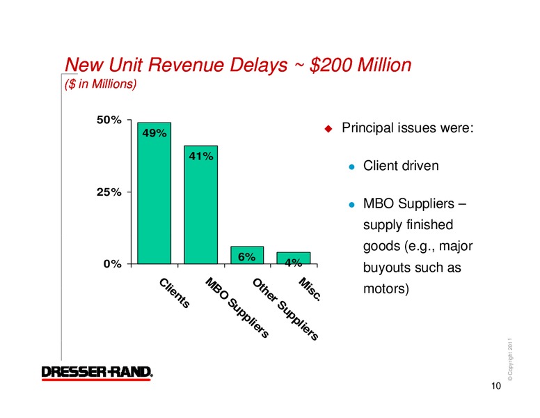 Q4 2011 RESULTS – Dresser Rand Group Inc – slide 9
