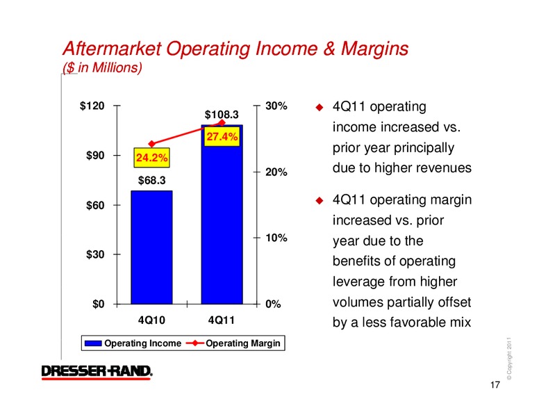 Q4 2011 RESULTS – Dresser Rand Group Inc – slide 16