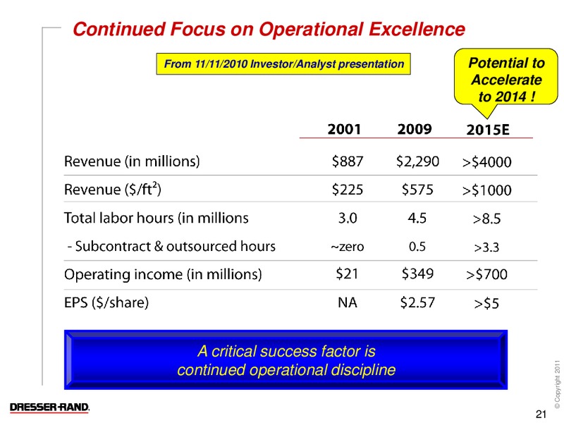 MARCH 2011 CONFERENCE CALL – Dresser Rand Group Inc – slide 20