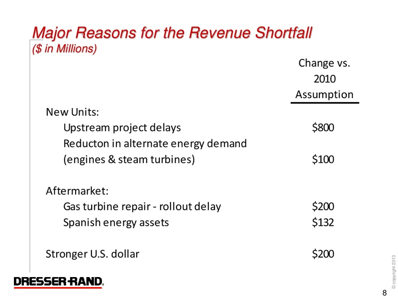 Q4 2013 CONFERENCE CALL – Dresser Rand Group Inc – slide 7