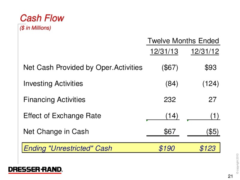 Q4 2013 CONFERENCE CALL – Dresser Rand Group Inc – slide 20
