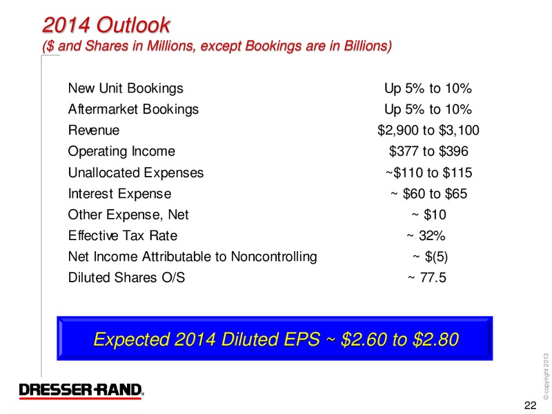 Q4 2013 CONFERENCE CALL – Dresser Rand Group Inc – slide 21
