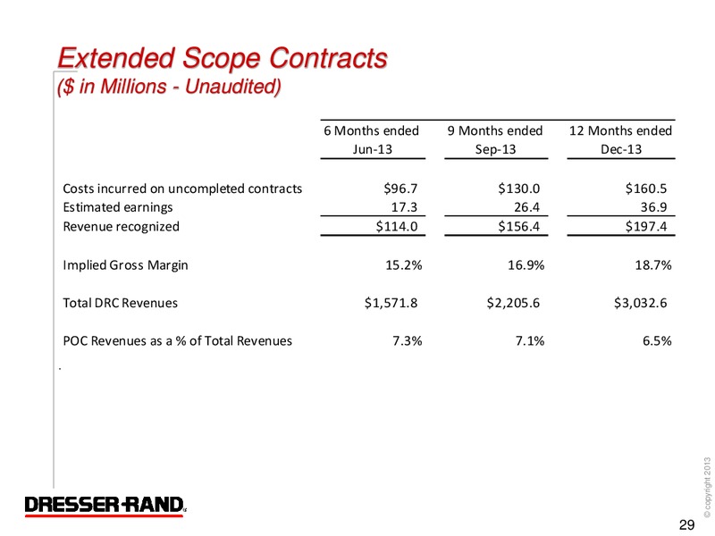 Q4 2013 CONFERENCE CALL – Dresser Rand Group Inc – slide 28
