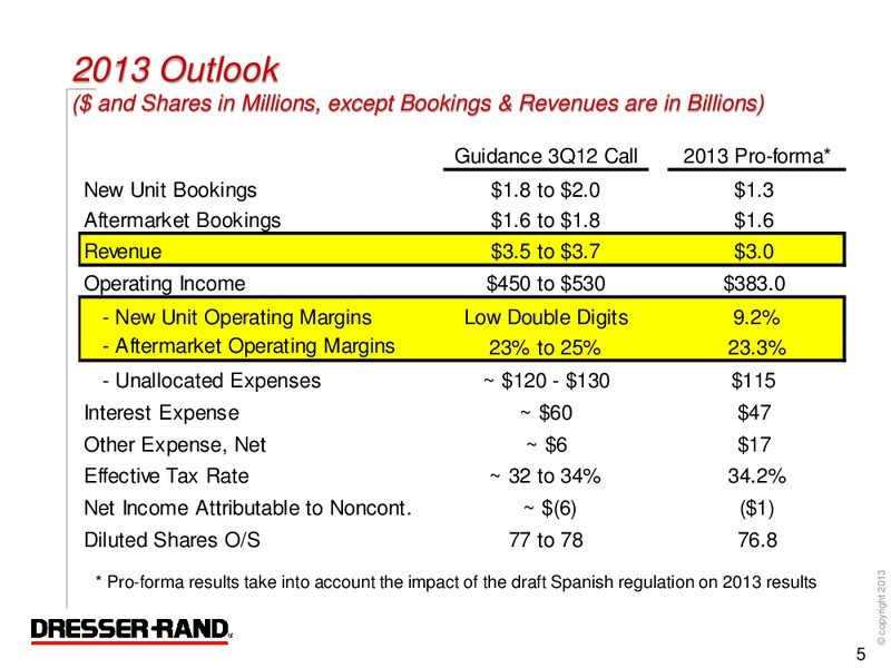 Q4 2013 RESULTS – Dresser Rand Group Inc – slide 4