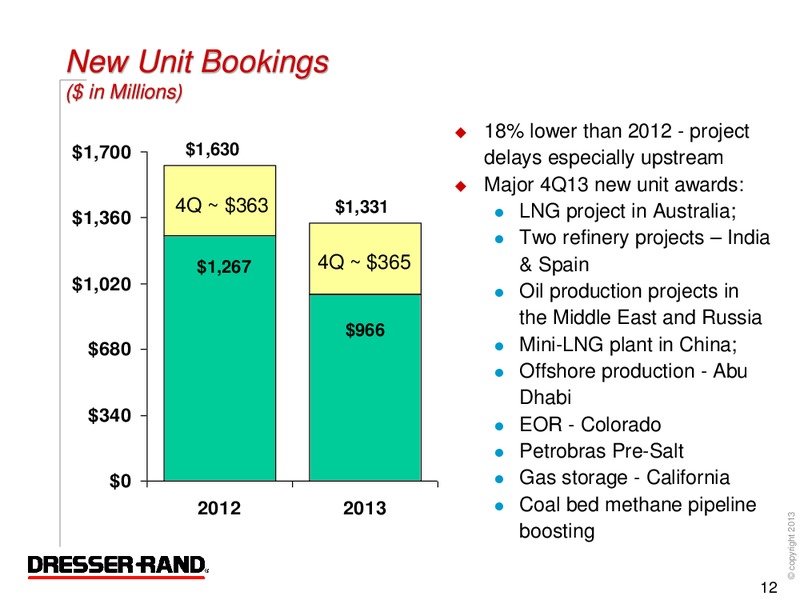 Q4 2013 RESULTS – Dresser Rand Group Inc – slide 11