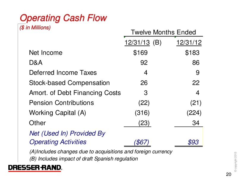 Q4 2013 RESULTS – Dresser Rand Group Inc – slide 19
