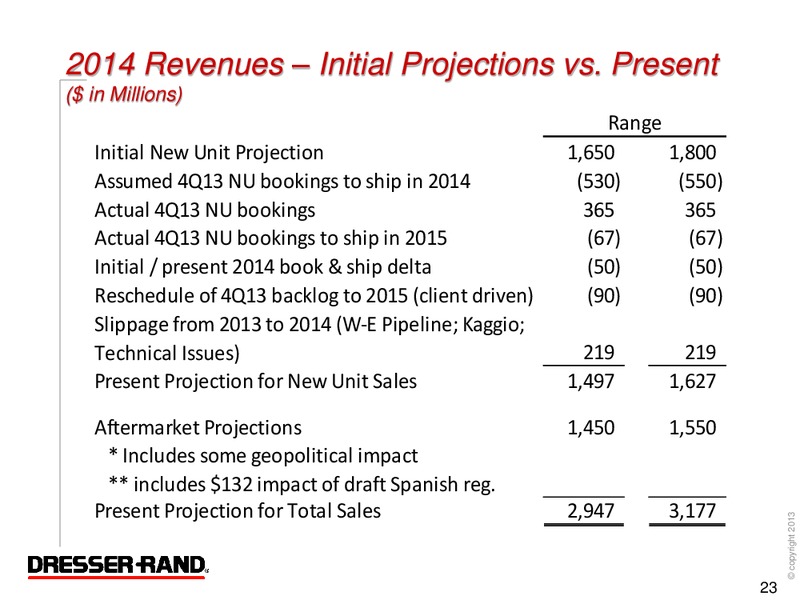 Q4 2013 RESULTS – Dresser Rand Group Inc – slide 22