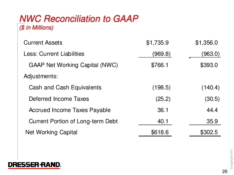 Q4 2013 RESULTS – Dresser Rand Group Inc – slide 25