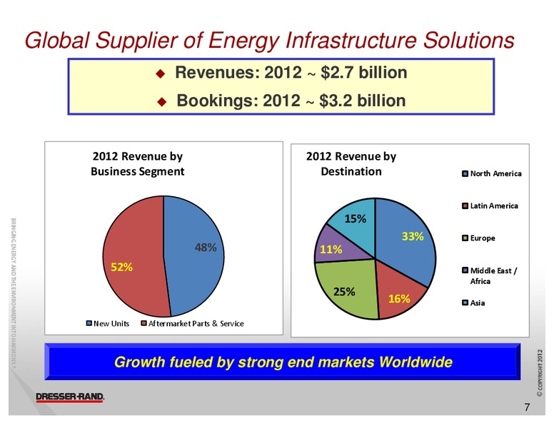 HOWARD WEILS 41ST ANNUAL ENERGY CONFERENCE – Dresser Rand Group Inc – slide 6